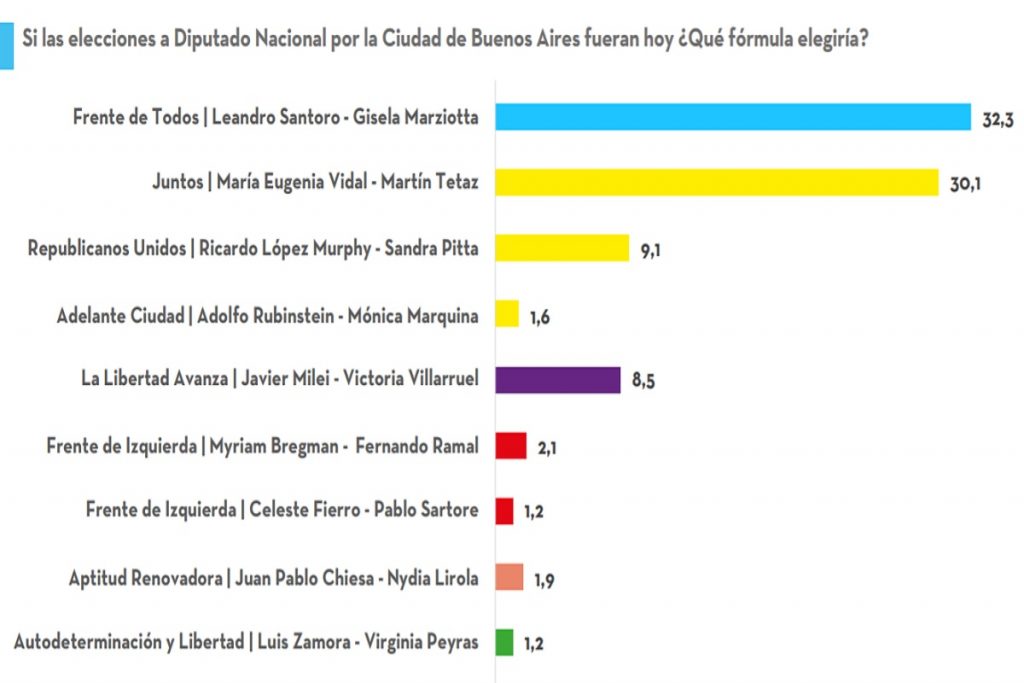 encuesta ciudad proyeccion consultores